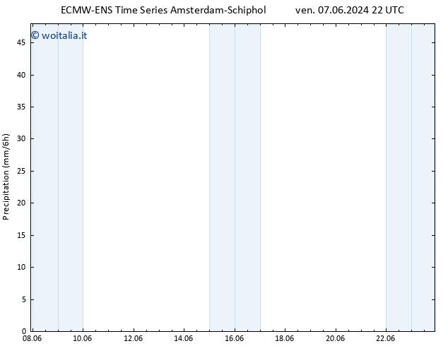 Precipitazione ALL TS dom 09.06.2024 10 UTC