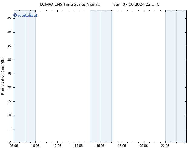 Precipitazione ALL TS ven 14.06.2024 04 UTC