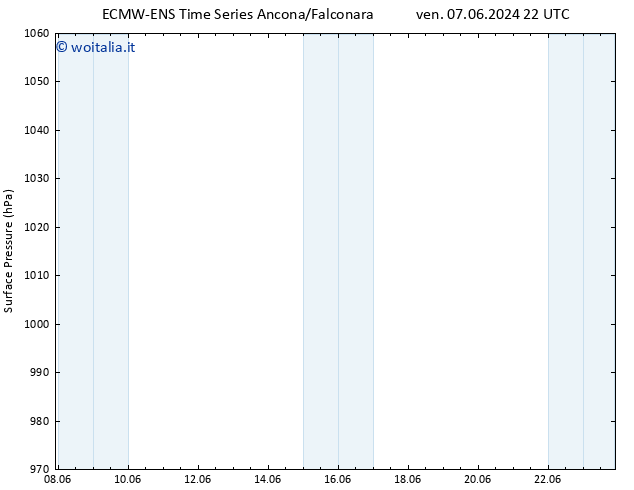 Pressione al suolo ALL TS mer 12.06.2024 04 UTC