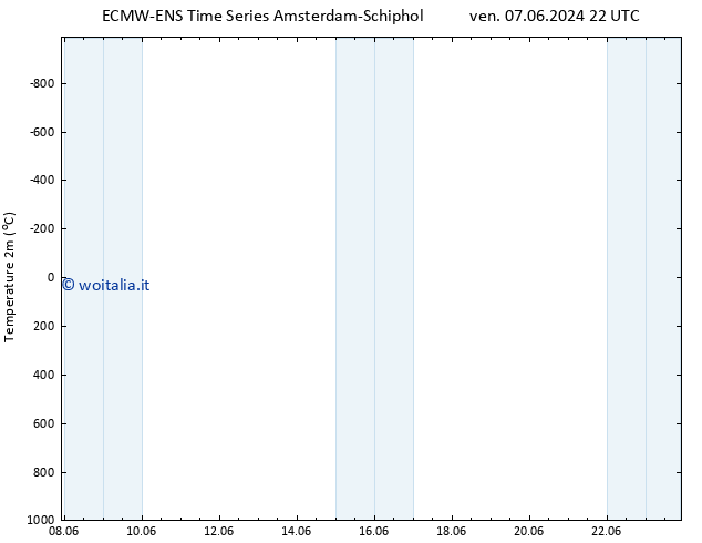 Temperatura (2m) ALL TS gio 13.06.2024 22 UTC