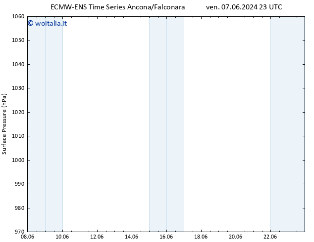 Pressione al suolo ALL TS mer 12.06.2024 23 UTC