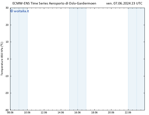 Temp. 850 hPa ALL TS dom 23.06.2024 23 UTC