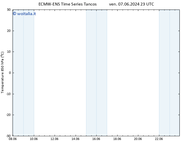Temp. 850 hPa ALL TS lun 17.06.2024 23 UTC