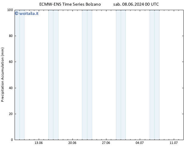 Precipitation accum. ALL TS dom 16.06.2024 00 UTC