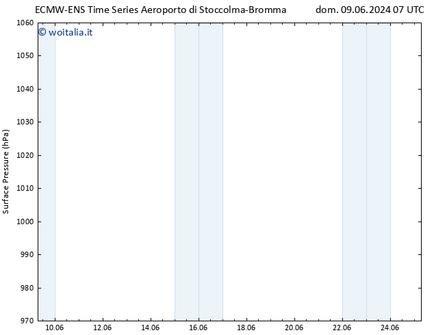 Pressione al suolo ALL TS dom 09.06.2024 19 UTC