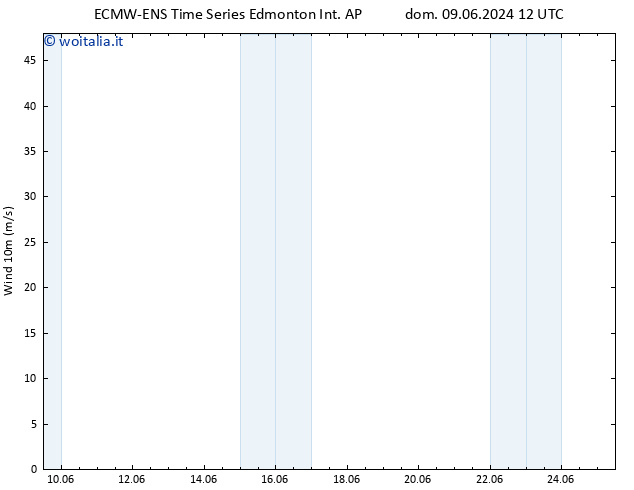 Vento 10 m ALL TS mer 19.06.2024 12 UTC