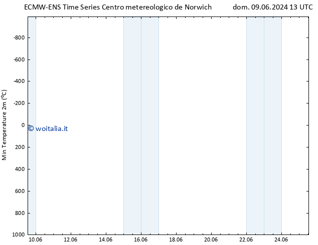 Temp. minima (2m) ALL TS lun 10.06.2024 01 UTC