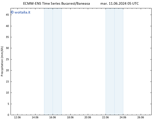 Precipitazione ALL TS mar 11.06.2024 11 UTC