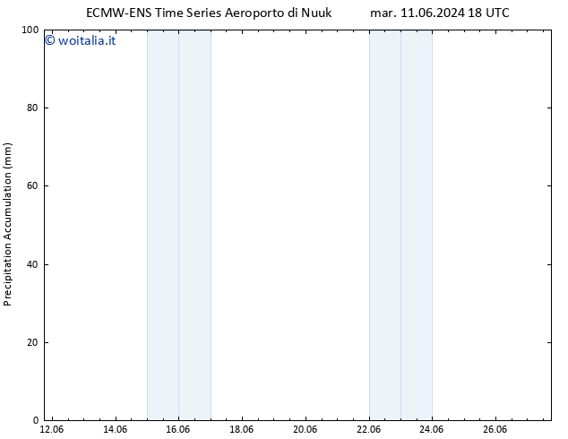 Precipitation accum. ALL TS mer 12.06.2024 18 UTC