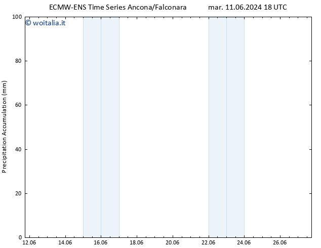 Precipitation accum. ALL TS dom 16.06.2024 00 UTC