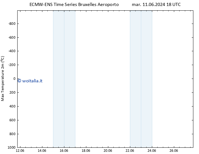 Temp. massima (2m) ALL TS sab 15.06.2024 00 UTC