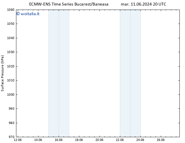 Pressione al suolo ALL TS mer 12.06.2024 20 UTC