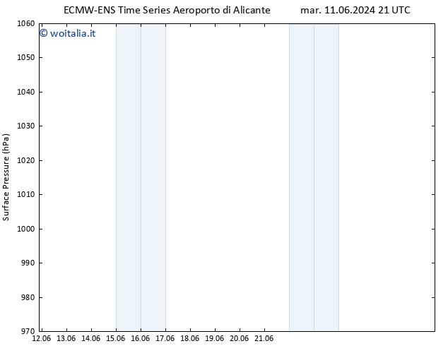 Pressione al suolo ALL TS mer 12.06.2024 21 UTC