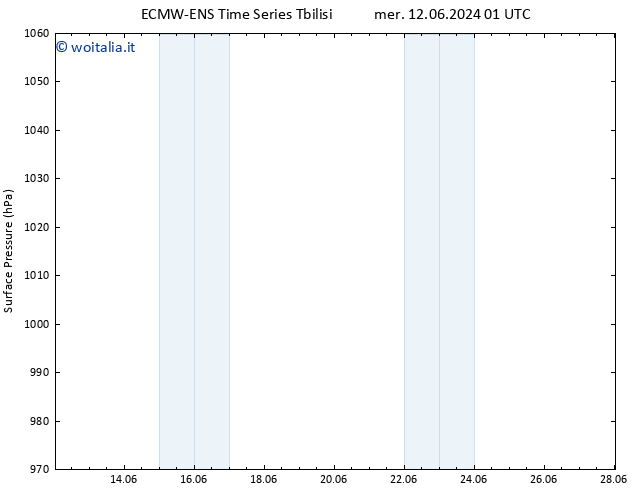 Pressione al suolo ALL TS sab 15.06.2024 13 UTC