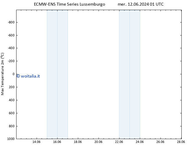 Temp. massima (2m) ALL TS sab 15.06.2024 07 UTC