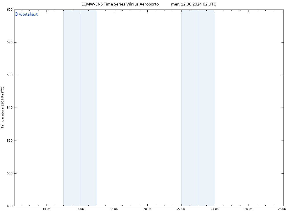 Height 500 hPa ALL TS mar 18.06.2024 14 UTC