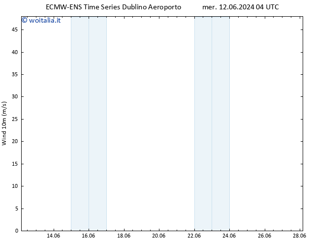 Vento 10 m ALL TS dom 16.06.2024 04 UTC