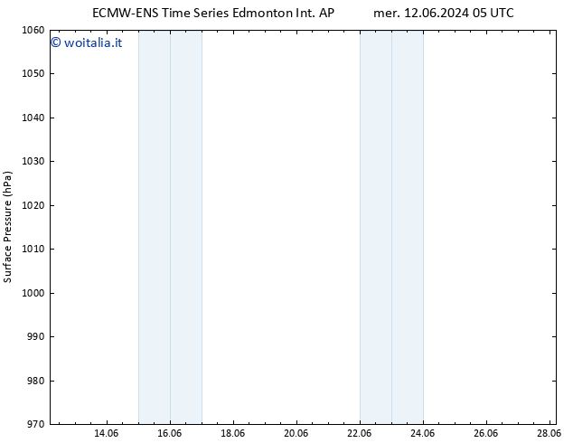 Pressione al suolo ALL TS lun 17.06.2024 23 UTC