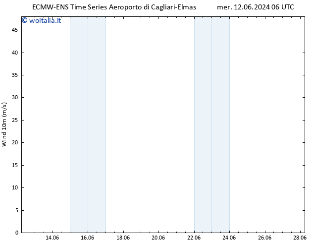 Vento 10 m ALL TS ven 14.06.2024 00 UTC