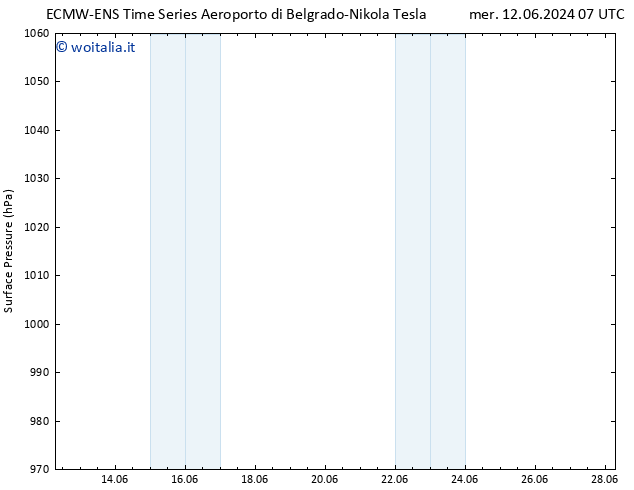 Pressione al suolo ALL TS gio 13.06.2024 07 UTC