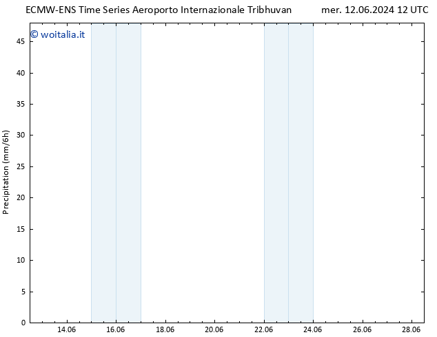 Precipitazione ALL TS gio 13.06.2024 12 UTC