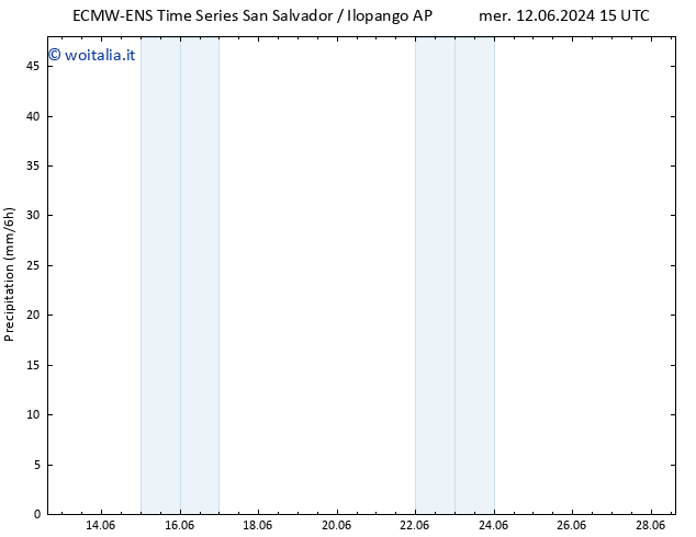Precipitazione ALL TS ven 14.06.2024 09 UTC