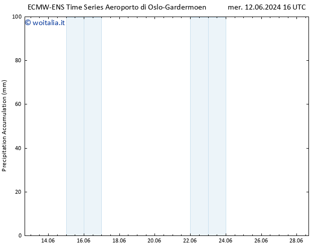 Precipitation accum. ALL TS gio 13.06.2024 22 UTC