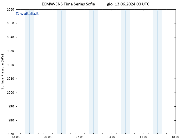 Pressione al suolo ALL TS gio 13.06.2024 00 UTC