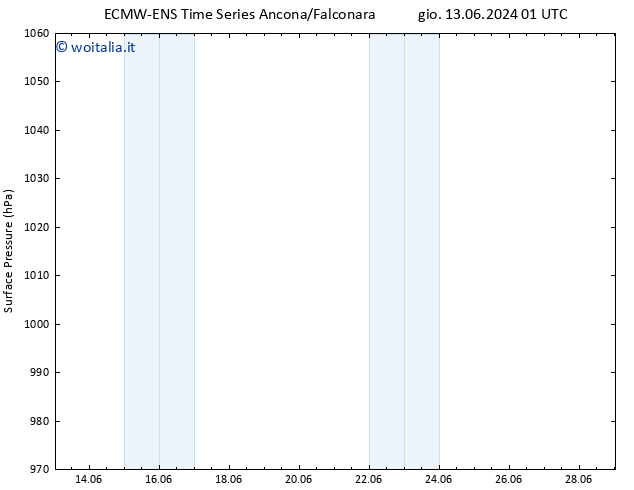 Pressione al suolo ALL TS gio 13.06.2024 01 UTC