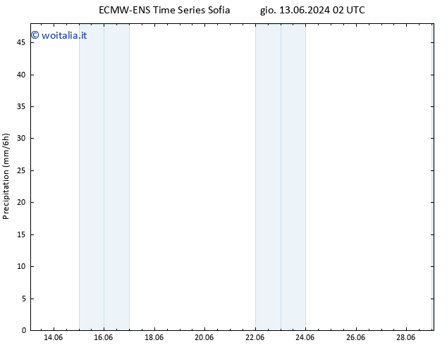 Precipitazione ALL TS ven 14.06.2024 02 UTC