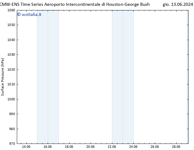Pressione al suolo ALL TS gio 13.06.2024 09 UTC