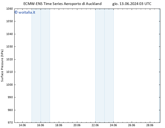 Pressione al suolo ALL TS dom 16.06.2024 21 UTC