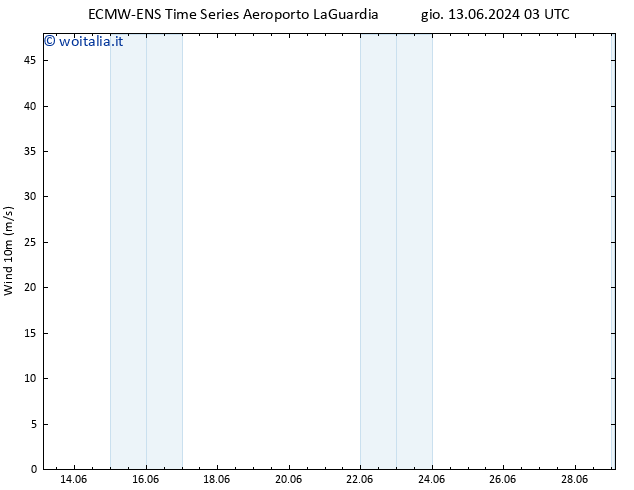 Vento 10 m ALL TS ven 14.06.2024 03 UTC