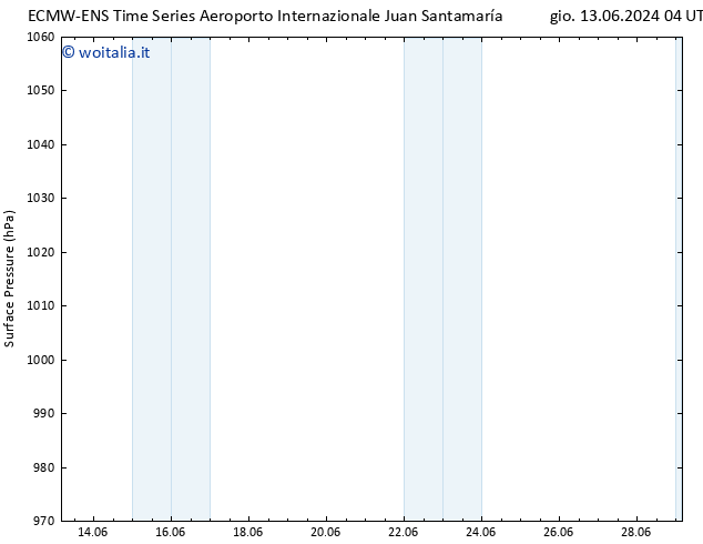 Pressione al suolo ALL TS gio 13.06.2024 10 UTC