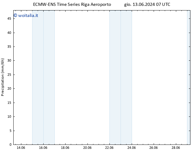 Precipitazione ALL TS gio 13.06.2024 13 UTC