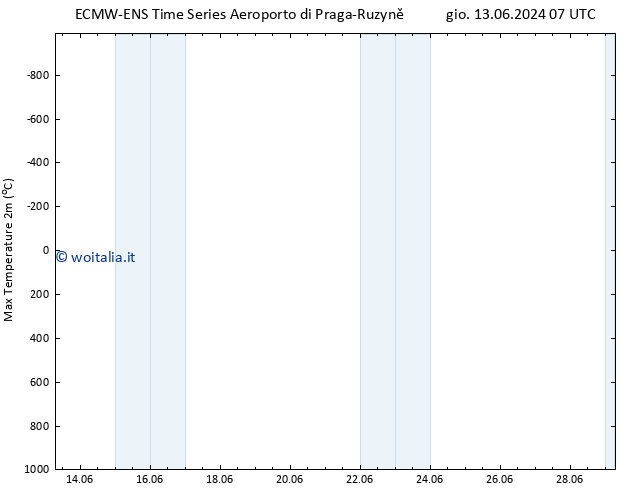 Temp. massima (2m) ALL TS gio 13.06.2024 13 UTC