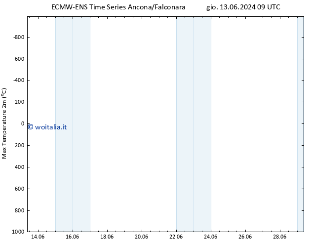 Temp. massima (2m) ALL TS mer 26.06.2024 09 UTC