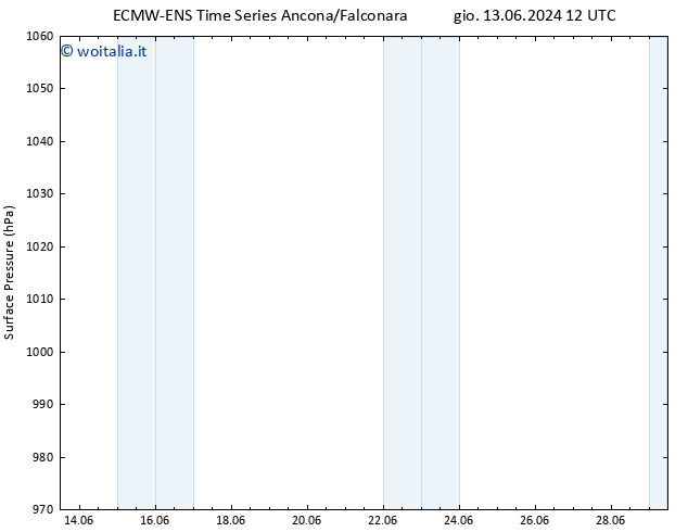 Pressione al suolo ALL TS ven 14.06.2024 12 UTC