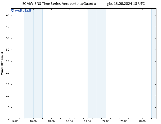 Vento 10 m ALL TS gio 13.06.2024 13 UTC