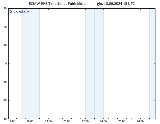 Height 500 hPa ALL TS gio 13.06.2024 15 UTC