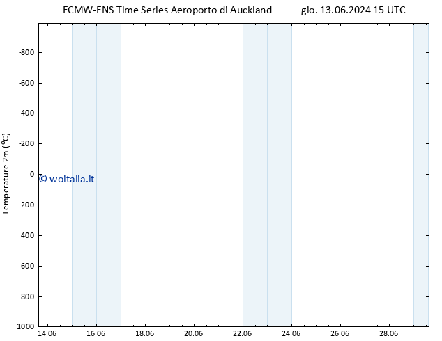 Temperatura (2m) ALL TS lun 17.06.2024 21 UTC