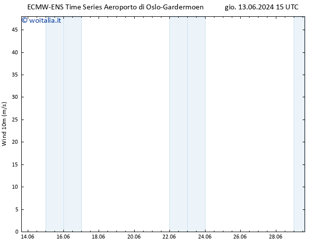 Vento 10 m ALL TS dom 16.06.2024 09 UTC