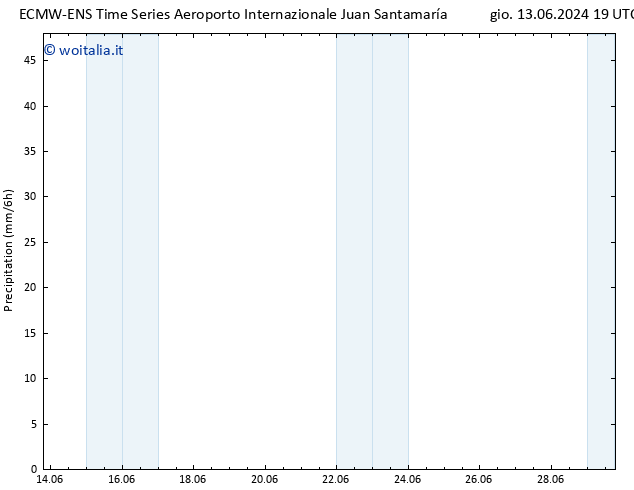 Precipitazione ALL TS lun 17.06.2024 07 UTC