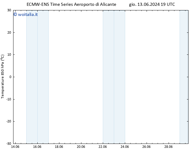 Temp. 850 hPa ALL TS ven 14.06.2024 01 UTC