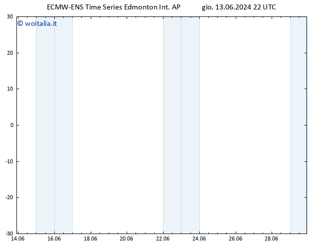 Pressione al suolo ALL TS dom 16.06.2024 10 UTC