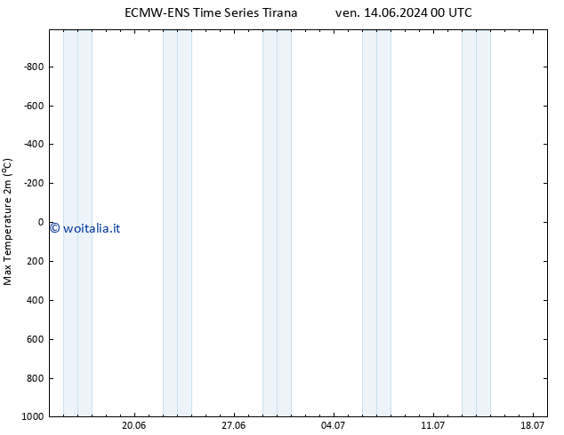 Temp. massima (2m) ALL TS sab 15.06.2024 00 UTC