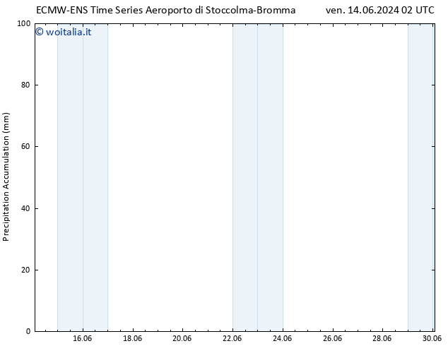 Precipitation accum. ALL TS lun 17.06.2024 08 UTC