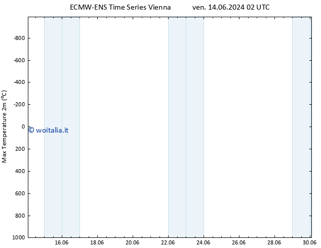 Temp. massima (2m) ALL TS lun 17.06.2024 02 UTC