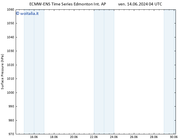 Pressione al suolo ALL TS sab 15.06.2024 04 UTC