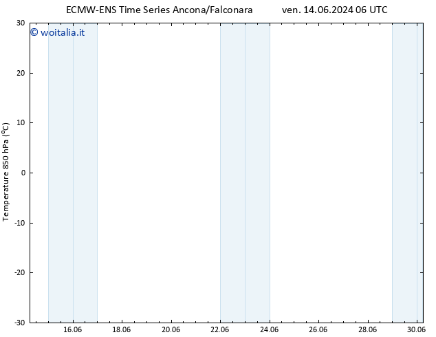 Temp. 850 hPa ALL TS ven 14.06.2024 12 UTC